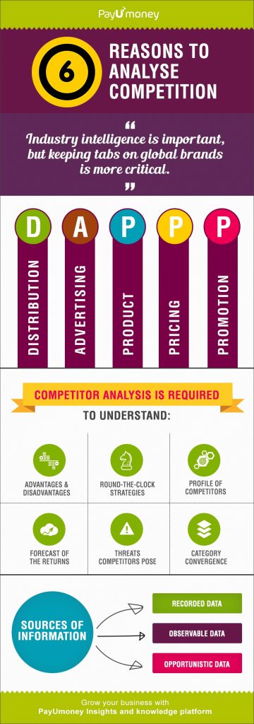 InfoGraphic_Competitor_Analysis