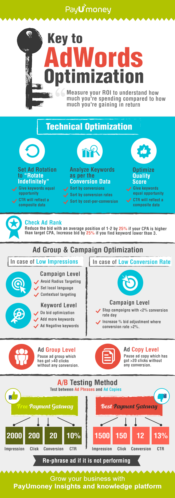 InfoGraphic_Adwrds_opt_201016