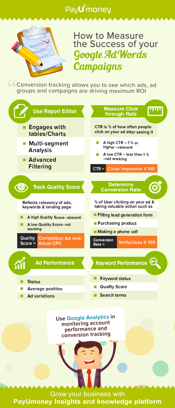 InfoGraphic_Success_Adwrds