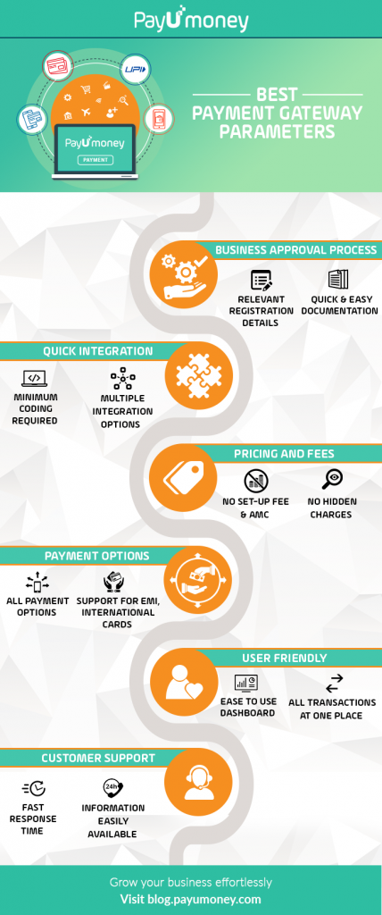best payment gateway in India infographic