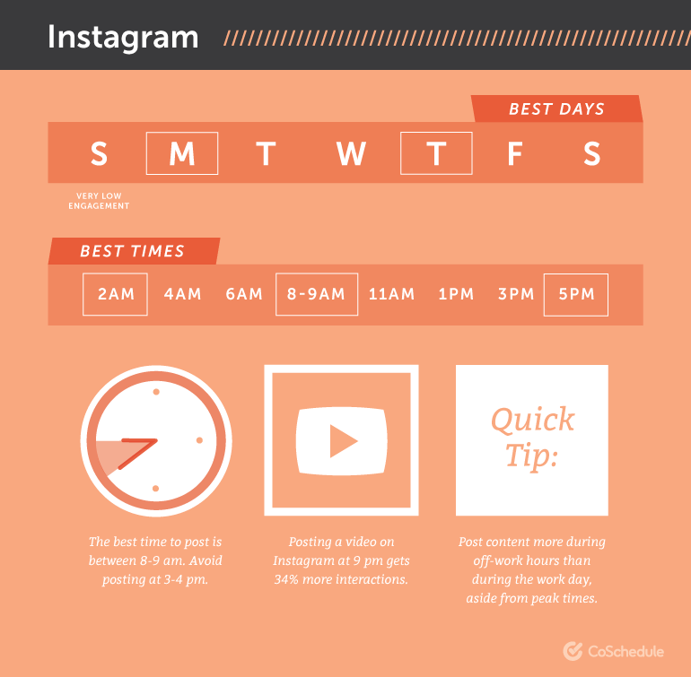 Instagram marketing strategy best time to post