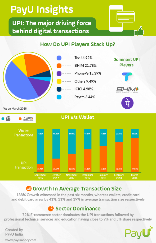 upi payment infographic