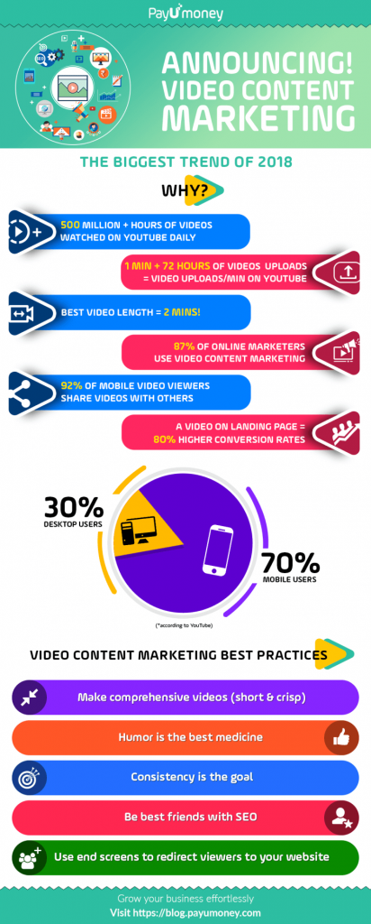 video content marketing infographic