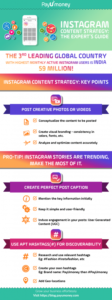 instagram content strategy infographic