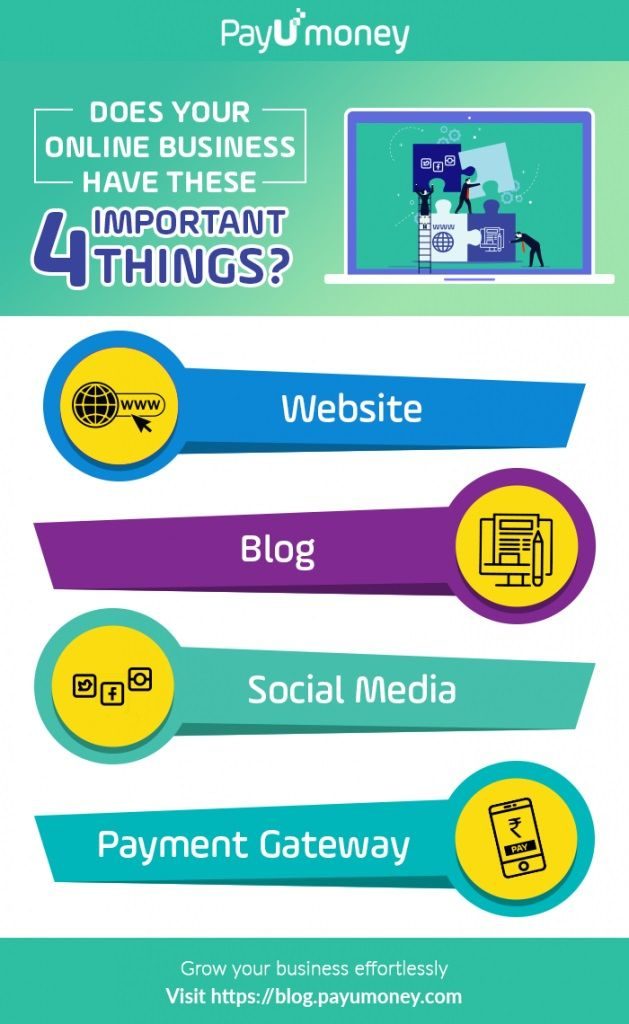 successful online business infographic