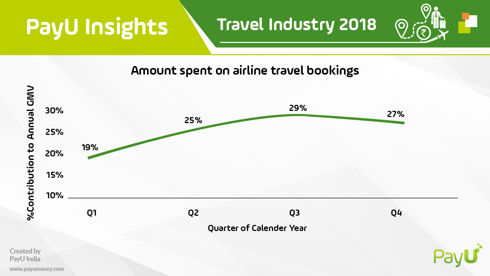 payu travel insights airline travel