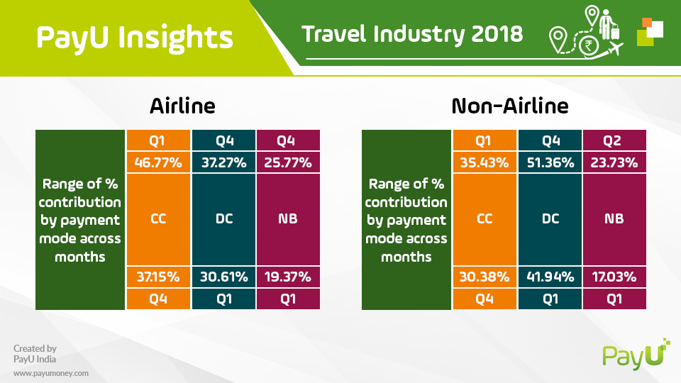 payu travel insights airline and non-airline