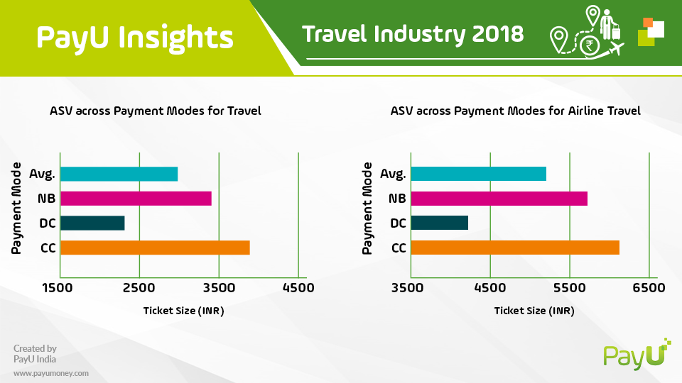 payu travel insights summary