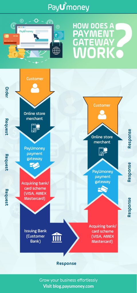 payment settlement process for refunds infographic