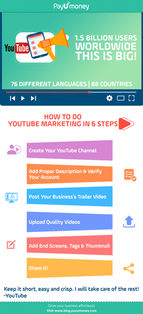how to do youtube marketing 