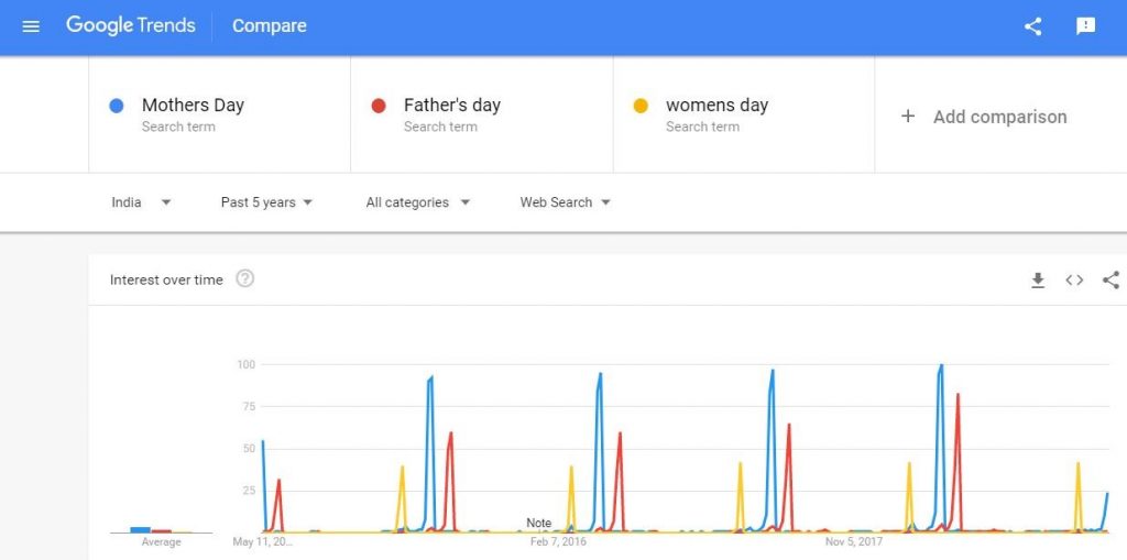 Google-trends-mothers-day