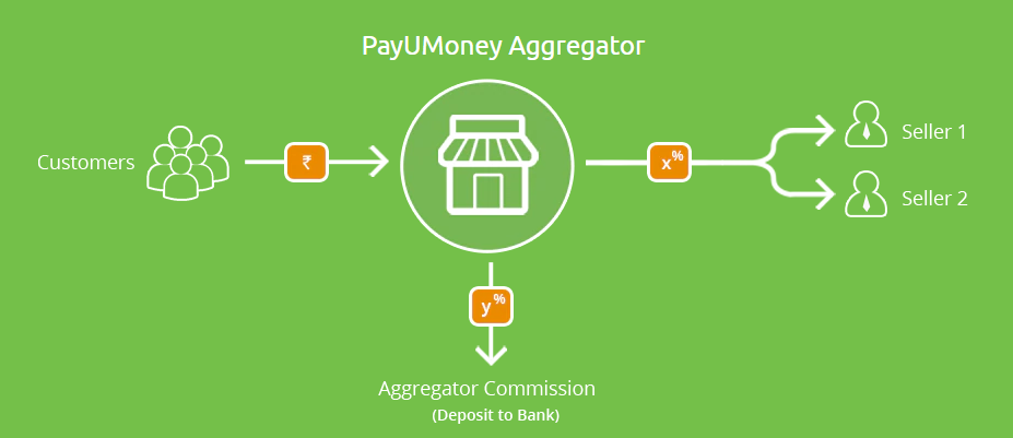 Online_Payment_Solution_Web_Aggregator